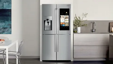 Household Refrigerators and Freezers Industry Outlook 2035