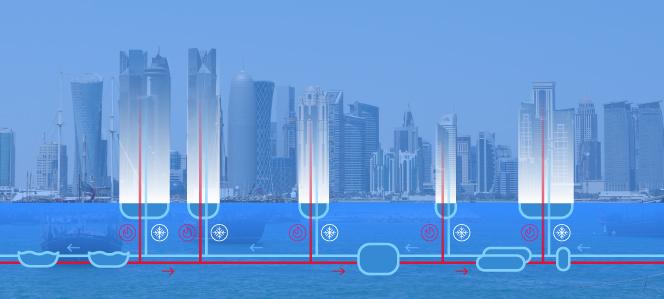 District Heating and Cooling Market Accelerates with Smart Energy Systems and Decarbonization Initiatives